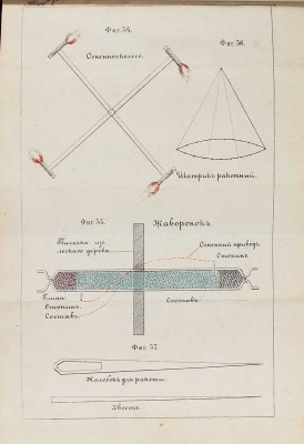 Коломнин В.П. Общедоступная, общепонятная и практическая пиротехния, или искусство делать самому фейерверки / Сост. Влад. Коломниным по руководству и запискам старшего пиротехника Парижской пиротехнической школы Леона Руджиери. М., 1880.